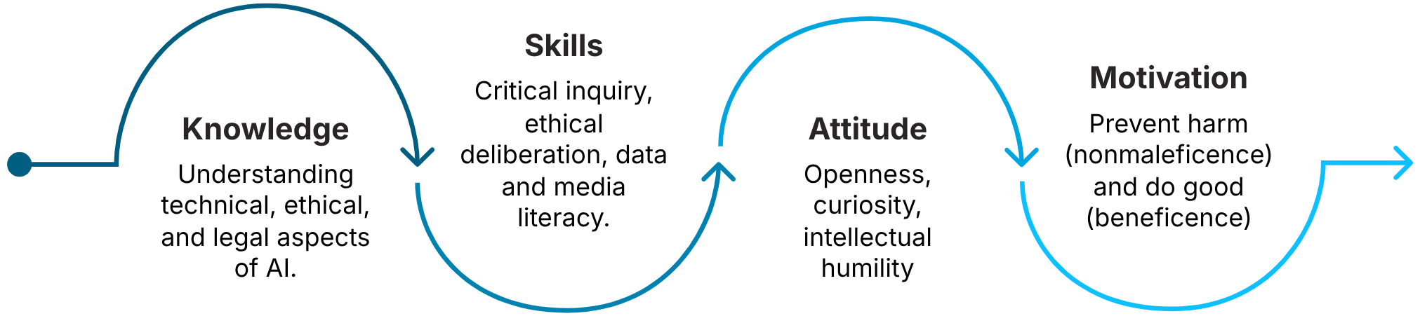 AI Literacy KSAM Method